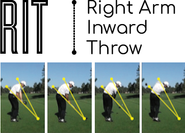 rit-remake - Plane Truth Golf TV